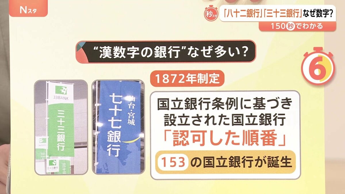 「八十二銀行」「三十三銀行」なぜ“漢数字の銀行”が多い？ 苦境でも地域を支える地方銀行【Nスタ解説】