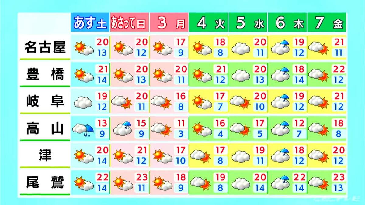 東海地方 このあと雷や急な激しい雨に注意 日付けが変わる頃にはほとんどの所で止むか 愛知･名古屋･岐阜･三重の天気予報（10/31 昼）
