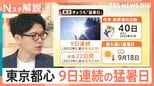 「汗が止まらない」東京都心 9日連続の「猛暑日」過去最長タイ、“猛烈残暑”続く【Nスタ解説】|TBS NEWS DIG
