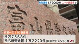 警察への無効通報1万2220件...スマホの誤操作で急増　意図せず通報してしまうケース目立つ　富山　|　富山のニュース｜天気・防災｜チューリップテレビ