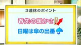 21日 広い範囲で晴れ 日差しの暖かさ感じる一日に 山岸拓気象予報士が解説|TBS NEWS DIG