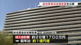 熊本県内の2023年分『政治資金収入』 “4年ぶりに28億円超える” 〈政党別収入/1000万円を超える特定パーティーなど掲載〉 | 熊本のニュース|RKK NEWS|RKK熊本放送