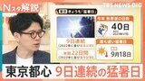 「汗が止まらない」東京都心 9日連続の「猛暑日」過去最長タイ、“猛烈残暑”続く【Nスタ解説】|TBS NEWS DIG
