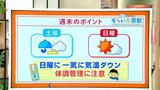 高知の天気 日曜は一気に気温がダウン 体調管理に気をつけて 東杜和気象予報士が解説|TBS NEWS DIG
