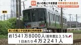 前年度の利用者は約1541万8000人　開業以来最多を更新　1日あたりの利用者数も最多に　あいの風とやま鉄道　|　富山のニュース｜天気・防災｜チューリップテレビ
