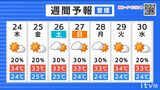 24日(木)も厳しい暑さ続く 午後は局地的に通り雨も 愛媛 | 愛媛のニュース - Nスタえひめ|あいテレビは6チャンネル