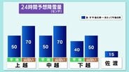 投票日の8日は ほとんどの地域で雪が止まなさそう【衆議院選挙 2026】新潟県　|　新潟のニュース・天気｜BSN NEWS｜BSN新潟放送