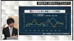 日銀は利上げ停止、FRBは利上げに反転？“落とし穴”満載の欧州経済が世界のリスクに？2025年の経済の波乱要因を分析| TBS CROSS DIG with Bloomberg