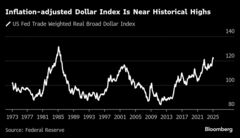 「ドル・スマイル」生みの親、米通貨の苦境は始まったばかり| TBS CROSS DIG with Bloomberg
