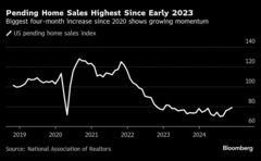 米中古住宅販売成約指数、４カ月連続上昇－23年２月以来の高水準| TBS CROSS DIG with Bloomberg