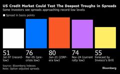 米社債スプレッドはどこまで縮小するか、需要堅調でさらに圧縮の余地| TBS CROSS DIG with Bloomberg