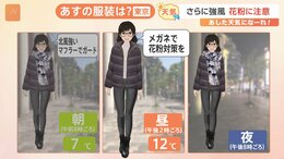 【3月21日 関東の天気】さらに強風 花粉に注意|TBS NEWS DIG