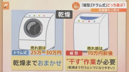 SM 不味 家電 生活家電 ドラム式洗濯機 