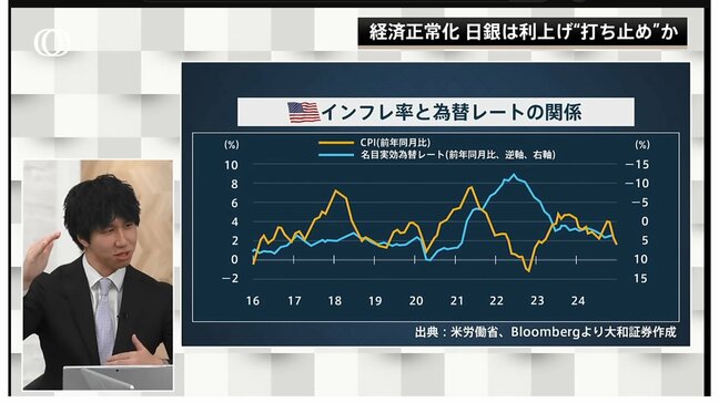日銀は利上げ停止、FRBは利上げに反転？“落とし穴”満載の欧州経済が世界のリスクに？2025年の経済の波乱要因を分析|TBS NEWS DIG