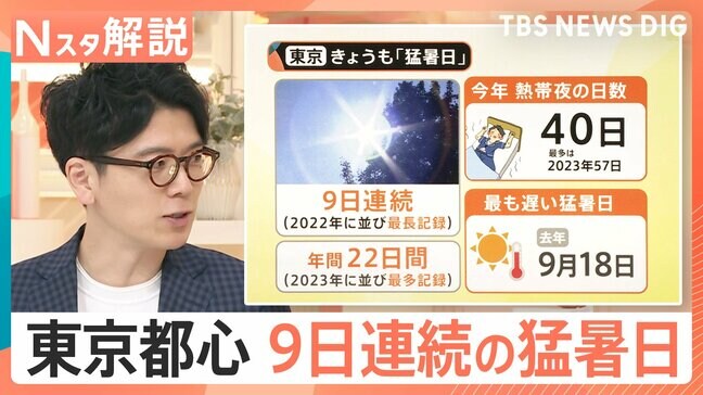 「汗が止まらない」東京都心 9日連続の「猛暑日」過去最長タイ、“猛烈残暑”続く【Nスタ解説】|TBS NEWS DIG