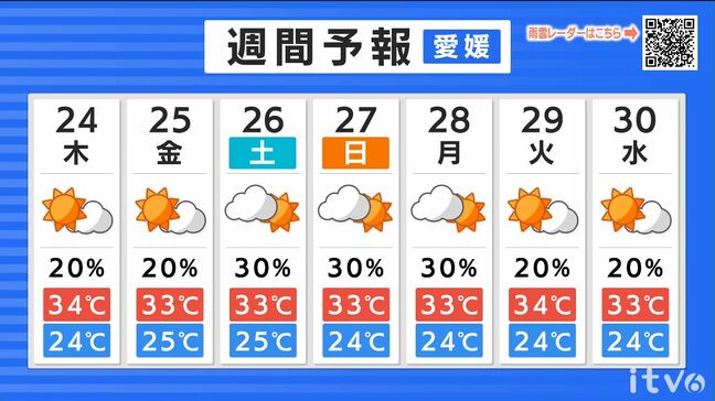 24日（木）も厳しい暑さ続く　午後は局地的に通り雨も　愛媛|TBS NEWS DIG