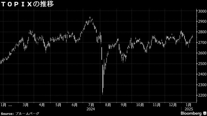 【日本株週間展望】上値重い、円高進行警戒－重要日程終え買い安心感