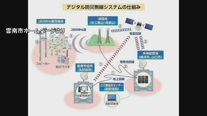 6日発生の島根県東部の地震　防災無線から緊急地震速報が流れない…原因は業者の設定ミス　島根県雲南市|TBS NEWS DIG