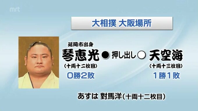 大相撲大阪場所2日目　琴恵光(延岡市出身)の結果　|　MRTニュース ｜ ＭＲＴ宮崎放送