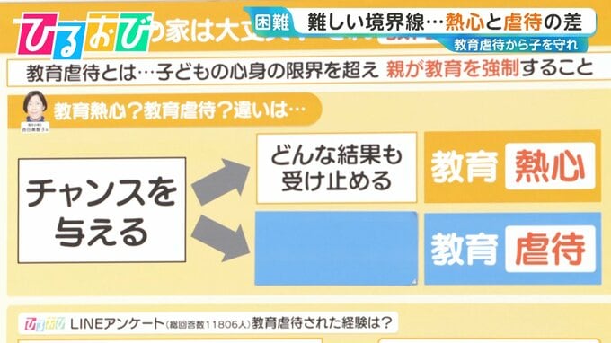 「教育熱心」と「教育虐待」の境界線は？背景に子育てへの不安も…起こさない“心構え”を専門家に聞く【ひるおび】|TBS NEWS DIG