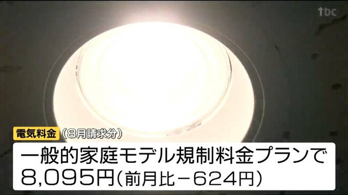 東北電力８月請求分電気料金　一般家庭モデルで「６２４円値下がり」　|　宮城のニュース│tbc NEWS│tbc東北放送