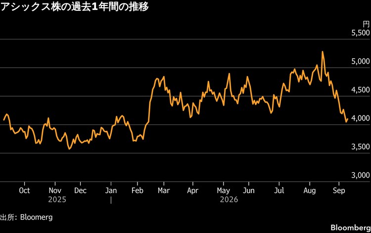 アシックスが怒りの自己株式取得－株価は「適正水準からかい離