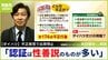 【ダイハツ】「認証は、要するに性善説」自動車ジャーナリストが不正の背景を指摘「国には抜本的な改革を求めたい」ダイハツ車ユーザーで不安な人はどうすれば？　|　MBSニュース | 関西の最新ニュースを分かりやすく。