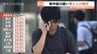 富山で全観測地点が真夏日…熱中症で搬送4人のうち2人は中等症　85歳男性が敷地内で死亡、熱中症か　7日は35℃予想で警戒呼びかけ　|　富山のニュース｜天気・防災｜チューリップテレビ