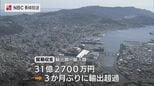 長崎県内4月の貿易収支3カ月ぶり黒字に 貨物船4隻の輸出が牽引、前年比8割増|TBS NEWS DIG
