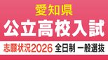 【愛知県公立高校入試2026】志願倍率 全日制課程･一般選抜など〈普通科〉旭丘1.51倍 明和1.74倍 一宮1.44倍 岡崎1.23倍 千種2.40倍 令和8年度の出願状況（全校掲載･一覧）　|　名古屋・愛知・岐阜・三重のニュース【CBC news】 | CBC web