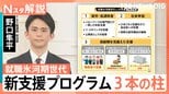 なぜ就職氷河期世代の支援が必要？放置すれば「生活保護」急増の恐れ…新支援プログラム「3本の柱」とは【Nスタ解説】|TBS NEWS DIG