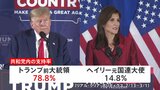トランプ氏圧勝か 「スーパーチューズデー」共和党予備選“天王山”|TBS NEWS DIG