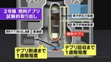 燃料デブリ、初の試験的取り出し22日着手へ　最終調整進む　東京電力福島第一原発2号機　|　福島のニュース│TUF