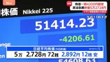 日経平均株価2892円安で取引終了　一時4200円以上急落　原油価格の急上昇が背景に|TBS NEWS DIG