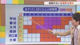 17日は経験のない記録的な暑さに 台風1号がもたらした暑さで37℃のところも 米津龍一気象予報士が解説 山梨|TBS NEWS DIG