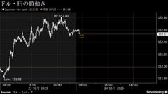 円は152円台半ば、原油高での米金利上昇がドルの支え－米CPI待ち| TBS CROSS DIG with Bloomberg
