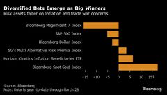 「米国第一」トレードは最悪の選択、不透明な政策下で勝者は分散投資| TBS CROSS DIG with Bloomberg