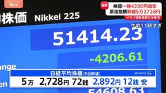 日経平均株価2892円安で取引終了　一時4200円以上急落　原油価格の急上昇が背景に| TBS CROSS DIG with Bloomberg