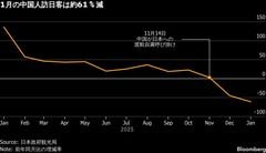 1月の訪日客は4.9％減、コロナ禍後初のマイナスに－中国客は6割減| TBS CROSS DIG with Bloomberg
