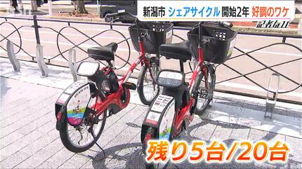 利用者急増」街でよく見かける赤い自転車 新潟市でシェアサイクル人気