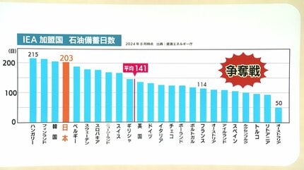 海に浮かぶ巨大タンク「白島石油備蓄基地」とは？ ドーム11個分の広さ