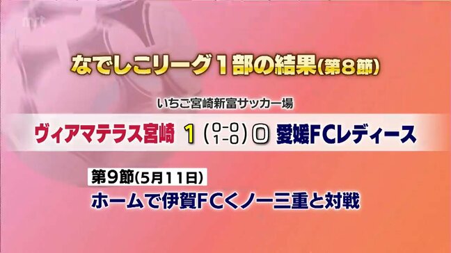 ヴィアマテラス宮崎　２連勝　第８節の結果|TBS NEWS DIG