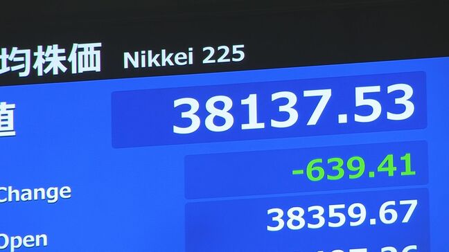 【速報】日経平均株価 一時600円以上値下がり　円高進行＋NY市場のハイテク関連銘柄の値下がりが重しに|TBS NEWS DIG