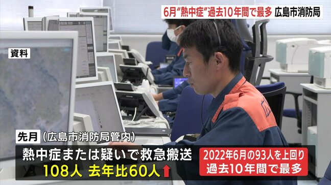 「熱中症対策には十分気をつけて」 熱中症の搬送が6月として過去最多 広島市消防局管内 |TBS NEWS DIG