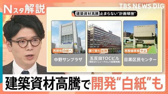 新施設なのに“中古”物件? 建築資材の高騰で開発“白紙”も、格安550万円住宅に注目、住宅購入に50年ローン登場【Nスタ解説】|TBS NEWS DIG