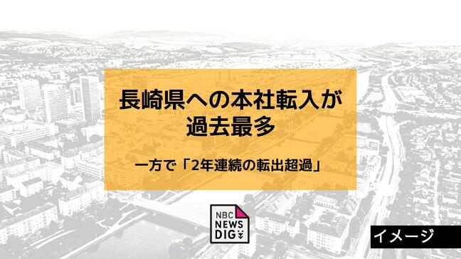 長崎県への本社転入が過去最多も「2年連続で転出超過」|TBS NEWS DIG