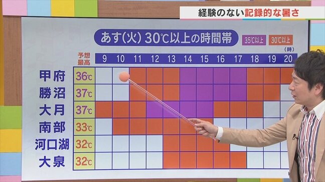17日は経験のない記録的な暑さに 台風1号がもたらした暑さで37℃のところも 米津龍一気象予報士が解説 山梨|TBS NEWS DIG