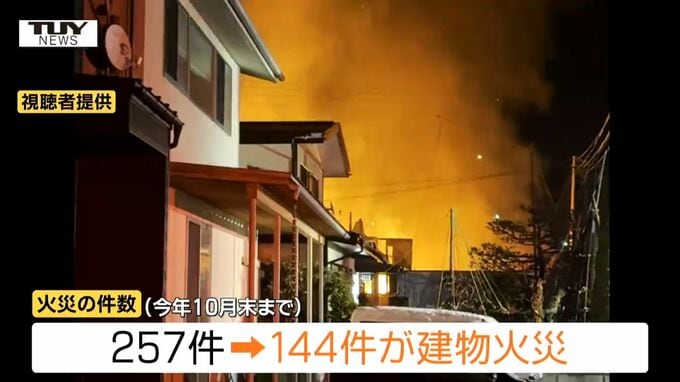 南陽市では住宅1棟が全焼、米沢市では少なくとも3棟が全焼　県内で住宅火災が相次ぐ（山形）　|　山形のニュース│TUYテレビユー山形