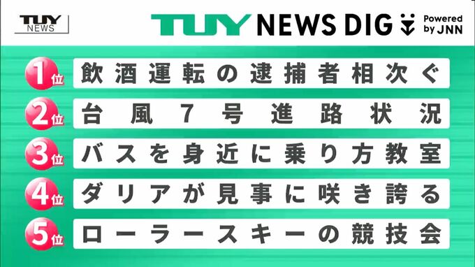 NEWS DIGのTUYランキング　8月16日～18日にアップされた県内ニュースで関心が多く集まったのは？（山形）　|　山形のニュース│TUYテレビユー山形
