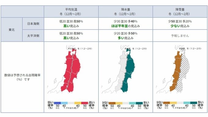 冬の気温、降雪量はどうなる？ 東北地方の冬(12月～2月)の天候の見通し　 近年の冬の特徴も　今後の全国の天気を画像で　気象庁　|　山形のニュース│TUYテレビユー山形